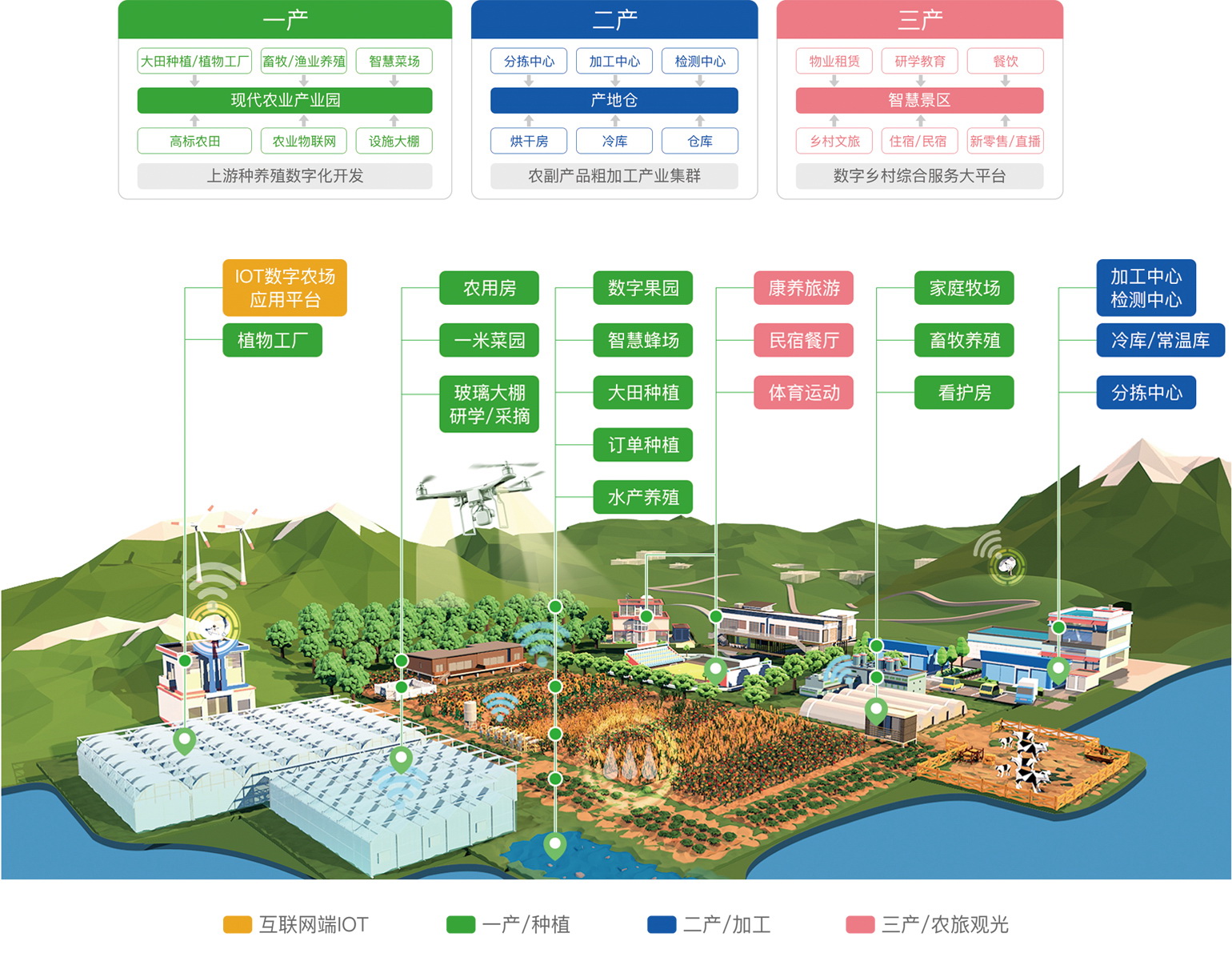 农业产业园规划-广州市智慧农业服务股份有限公司——从农田到餐桌的数字化解决方案供应商